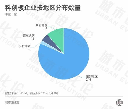 A股半年報透視區(qū)域經(jīng)濟活力 粵蘇浙強者恒強，產(chǎn)業(yè)轉型中重慶軟件開發(fā)如何破局？
